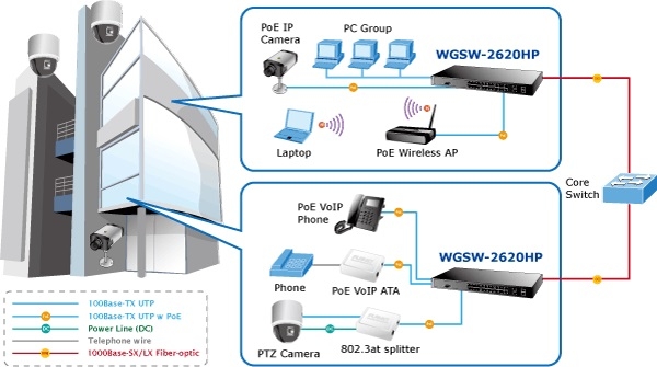 Schema Switch WGSW-2620HP