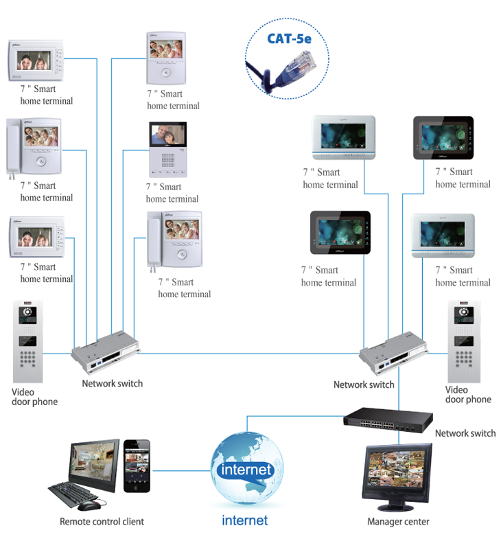 Switch Poe Dahua VTNS1060A