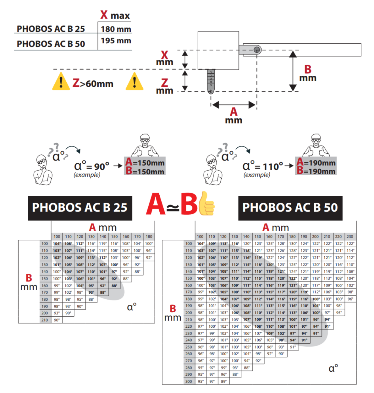 Limite automatizare BFT PHOBOS AC B25 - B50 - ULTRAMASTER.RO
