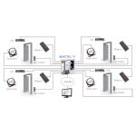 Aplicatie control acces TDSi excel 4