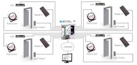 Aplicatie control acces TDSi excel 4