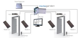 Aplicatie control acces Micrograde II