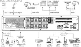 Dahua HCVR8816S-S3 - schema conectivitate