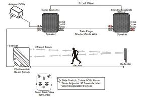 Schema DES-700