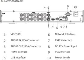 XVR5216AN-4KL - conectica